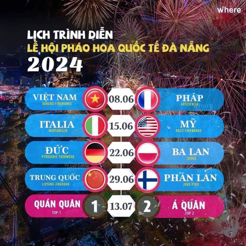 Các địa điểm du lịch biển đẹp - Lễ hội pháo hoa quốc tế Đà Nẵng 2024